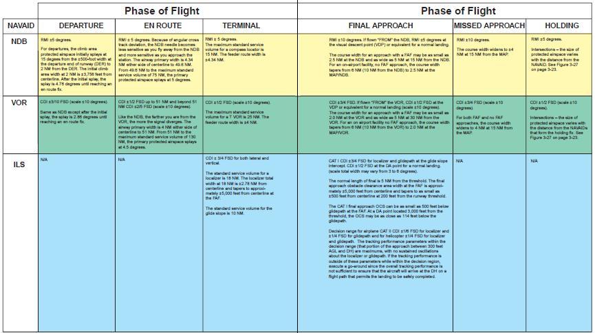 Cockpit Indications and Tolerances to Keep You Within Protected Airspace